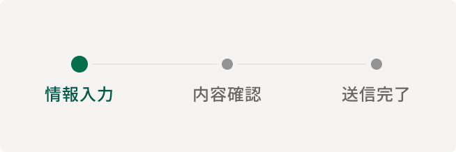 情報入力。内容確認。送信完了。現在のページは情報入力