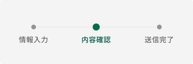 情報入力。内容確認。送信完了。現在のページは内容確認