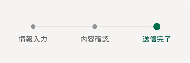 情報入力。内容確認。送信完了。現在のページは送信完了
